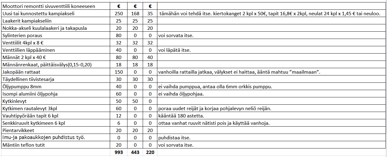 Sieppaa_750cc.PNG