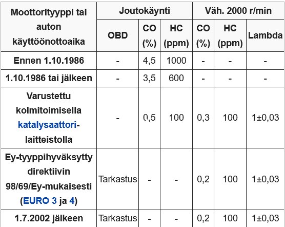 Päästötaulukko.png