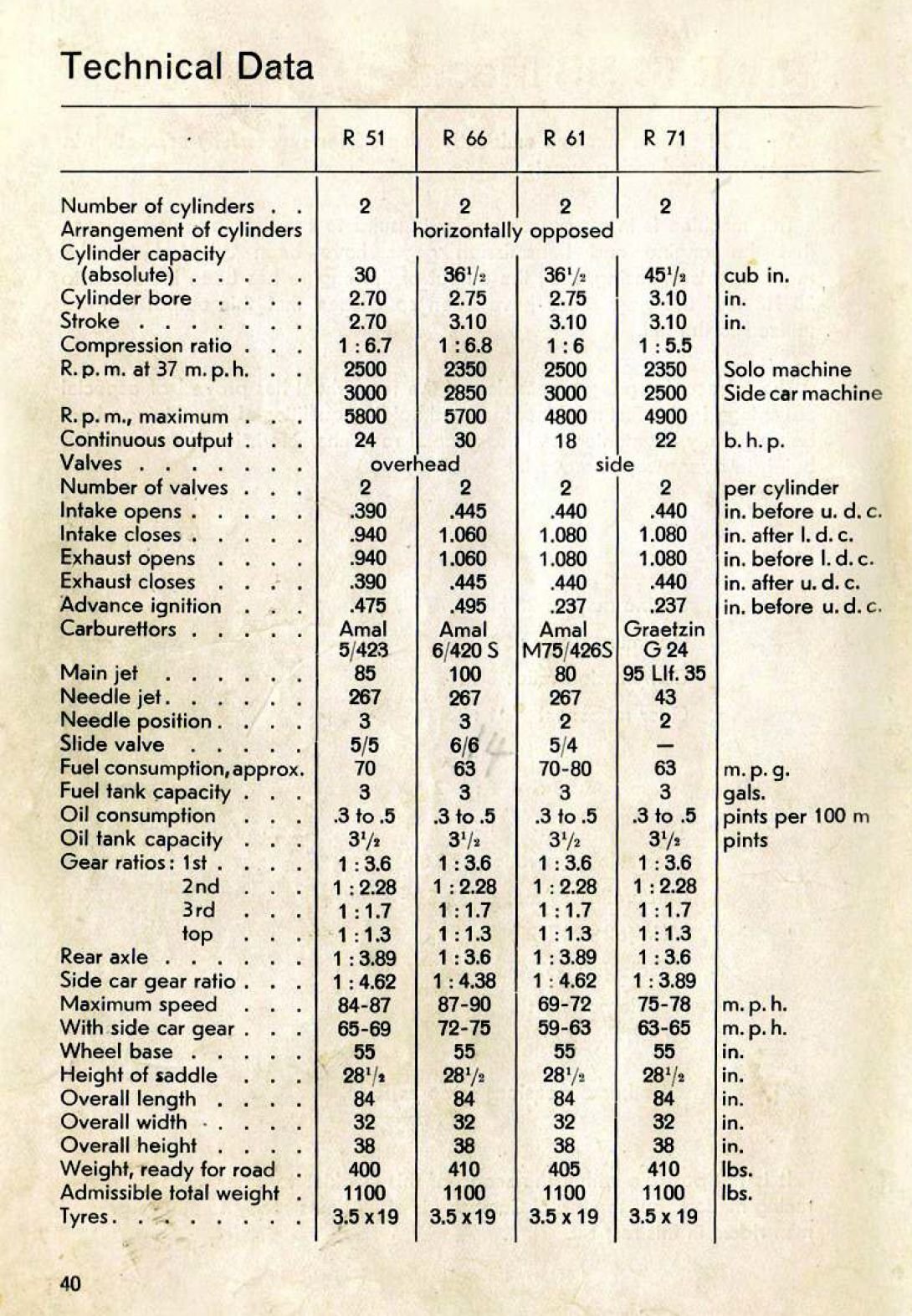 Tekniset tiedot R71.jpg